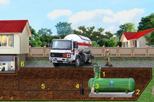  Газификация домов